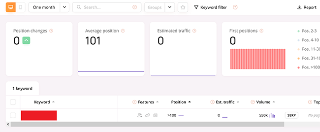 05 Keywords - Report