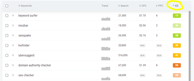 05 kwfinder suggestions