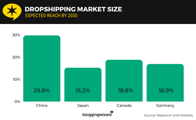 05 market size in china