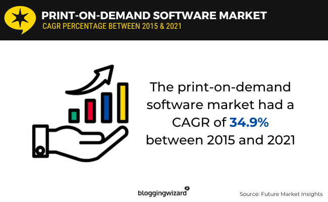 05 print on demand software market