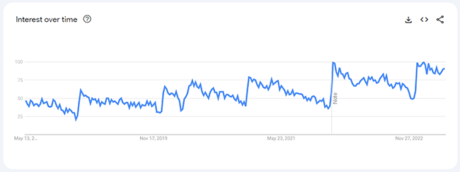 05 protein powder analytics
