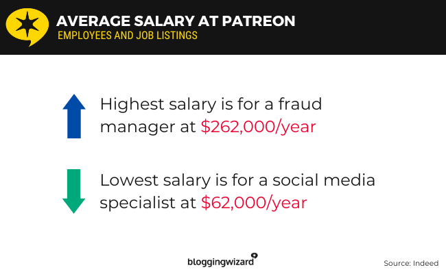 05 salary