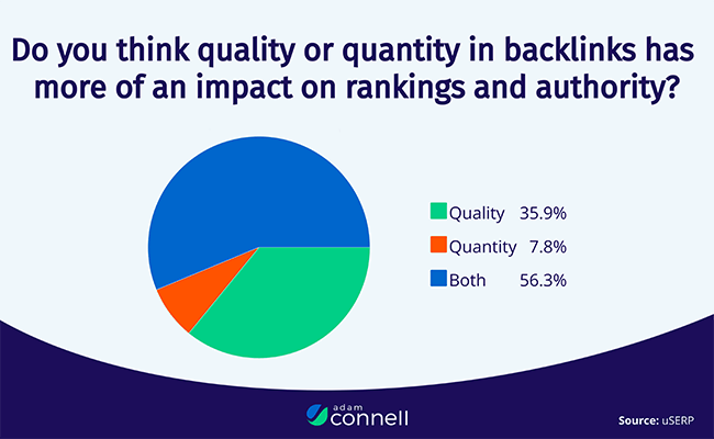 06 adam connell backlink quality vs quantity