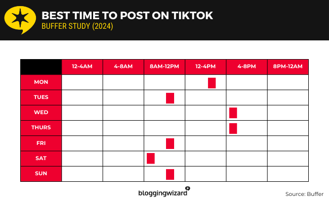 06 buffer - best time TikTok