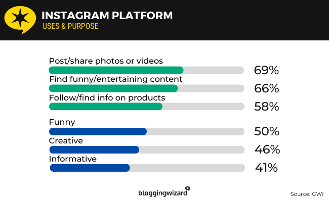 06 Instagram Platform