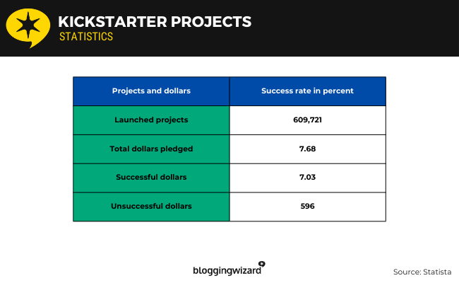06 Kickstarter projects