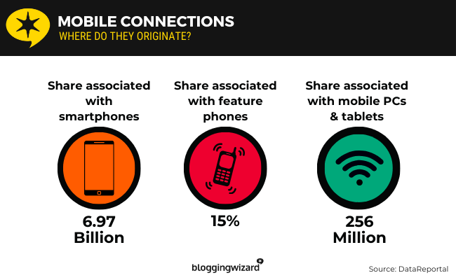 06 mobile connections