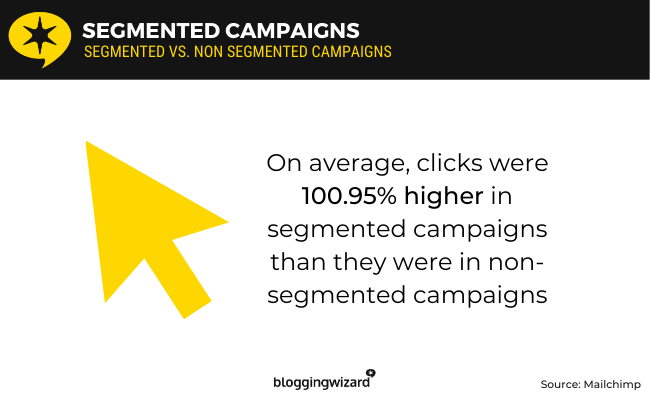 06 segmented campaigns