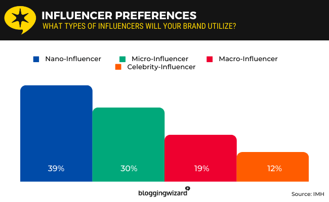 06a influencer preferences