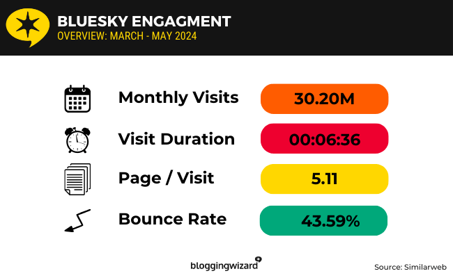 07 Bluesky Engagment