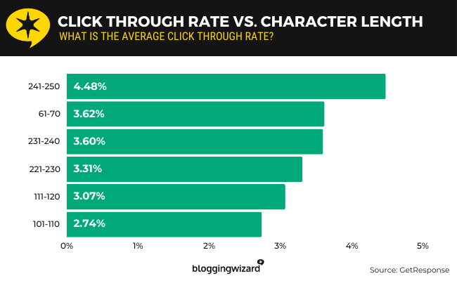 07 Click through rate