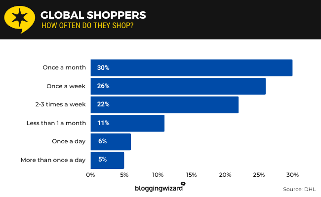 07 Global shoppers
