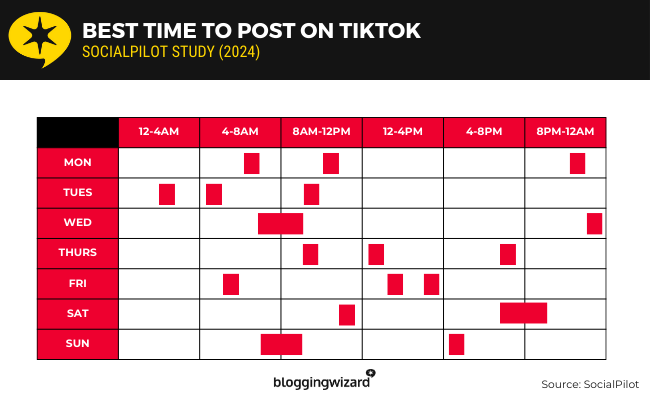 07 SocialPilot - best time TikTok