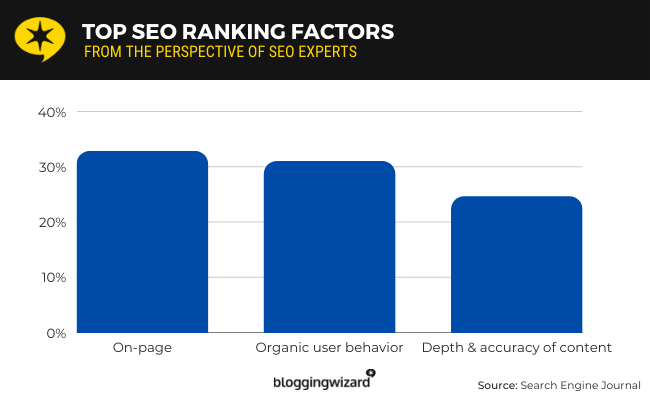 07 top seo ranking factors