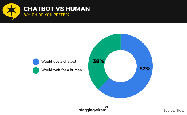 07a Chatbot Vs Human