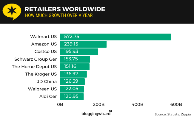 08 retailers worldwide
