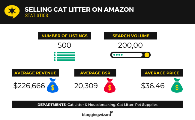 08 selling cat litter on amazon statistics
