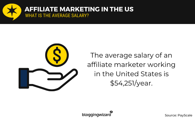 09 affiliate marketing in the us