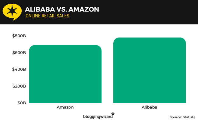 09 alibaba and amazon metrics