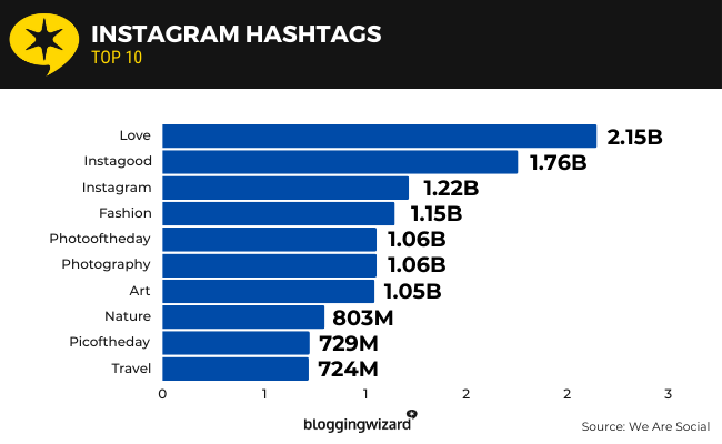 09 Instagram Hashtags