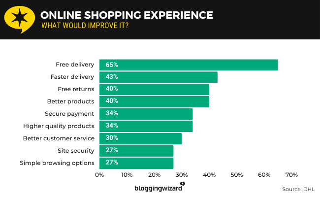 09 Online shopping experience