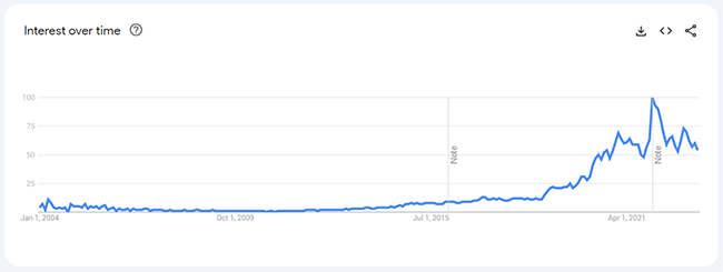 10 keycaps analytics