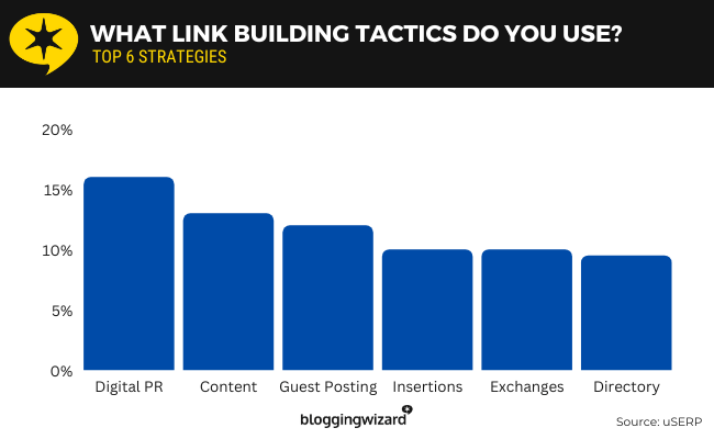 10 link building best tactics