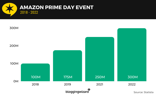 11 amazon prime day event