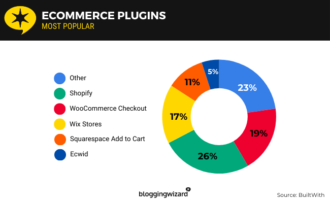 11 Ecommerce plugins