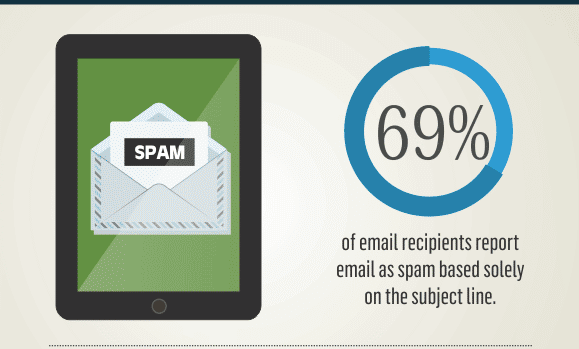 11 pay attention spam filters