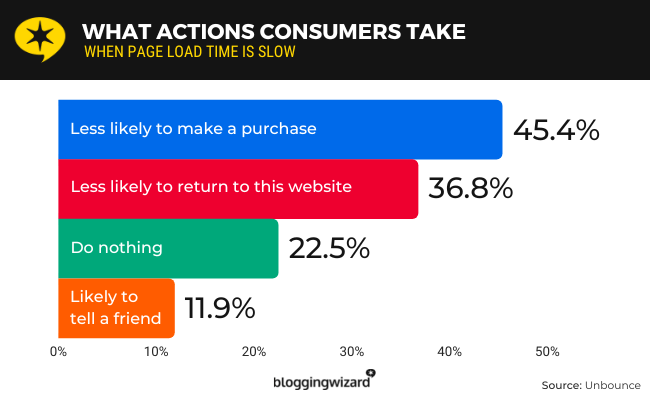 11 what action consumers take