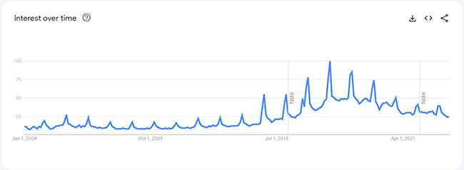 11 wireless headphones analytics