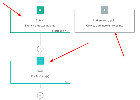 12 automations workflow
