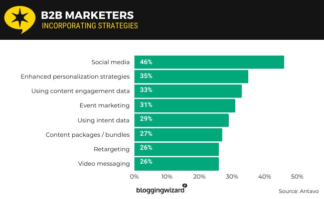 12 Incorporating strategies