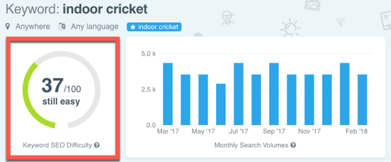 12-Keyword Difficulty Score