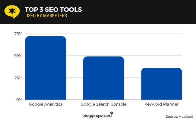 12 popular seo software