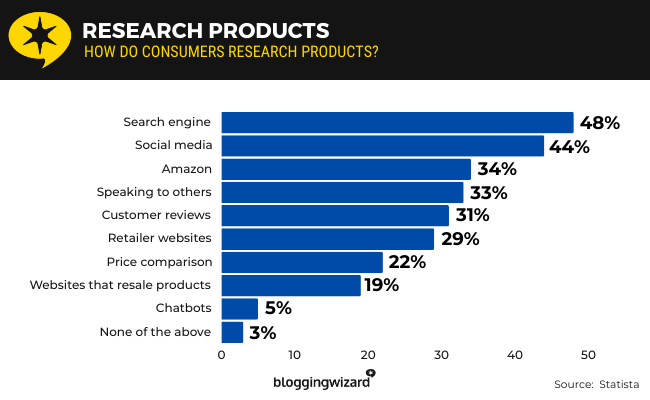 12 Research products