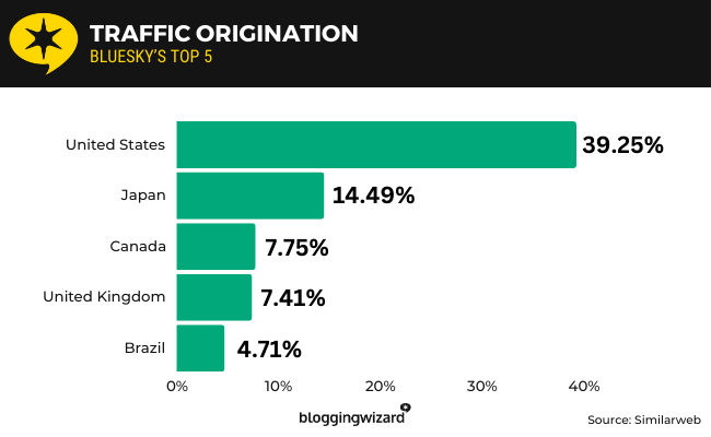 12 Traffic origination