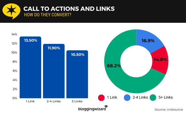 13 call to action and links