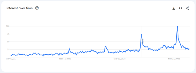 13 digital planner analytics