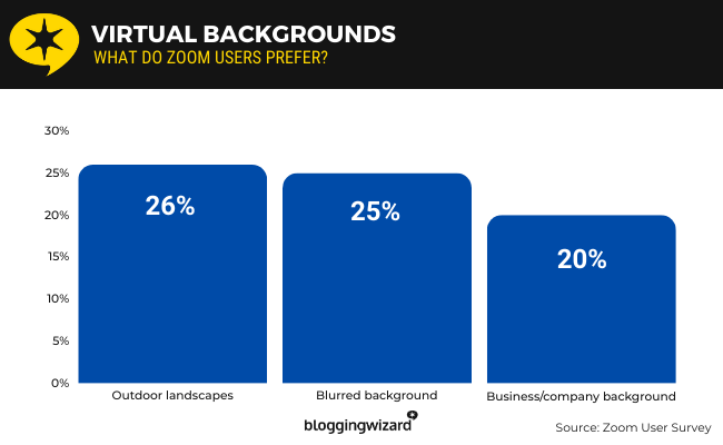 13 Zoom users backgrounds