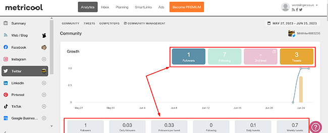 14 analytics monitor