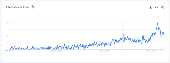 14 dog enrichment products analytics