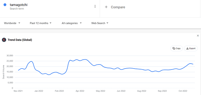 14 google trends tamagotchi