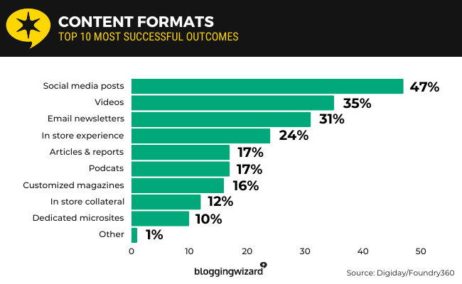 14 Most successful outcomes