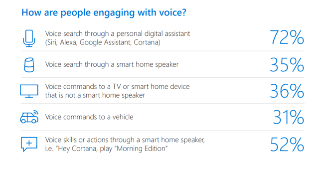 14 personal digital assistant