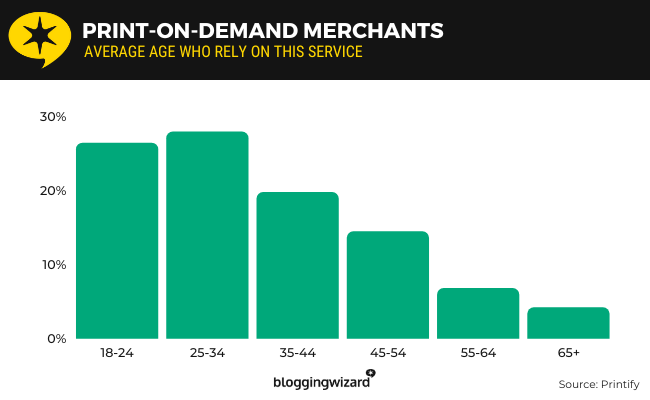 14 print on demand merchants