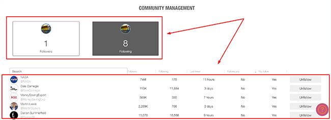 15 analytics community management