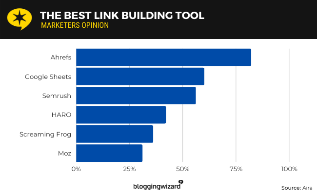 15 best link building tool