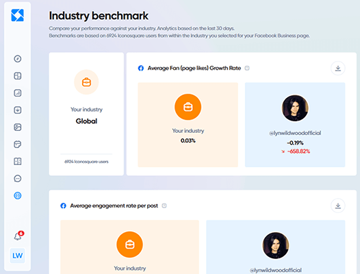 15 conversation - industry benchmark